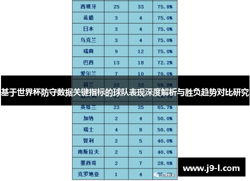 基于世界杯防守数据关键指标的球队表现深度解析与胜负趋势对比研究